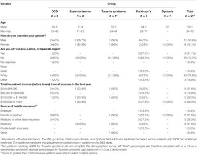 Patient, Caregiver, and Decliner Perspectives on Whether to Enroll in Adaptive Deep Brain Stimulation Research